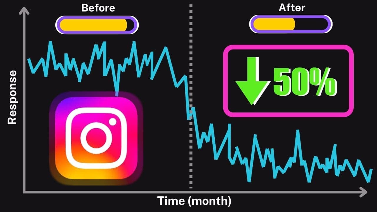Instagram Web版、読み込み時間50%短縮の裏にあった「地味すぎる最適化戦」